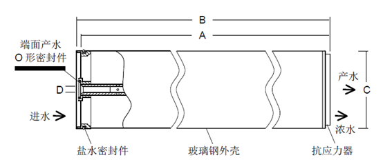 陶氏SW30XLE-440i尺寸規(guī)格