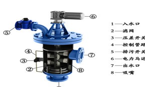 不銹鋼過(guò)濾器內(nèi)部結(jié)構(gòu)圖-藍(lán)膜